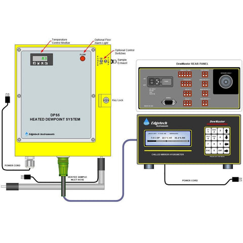 EdgeTech - DPS5 Heated Dew Point Chilled Mirror Hygrometer w/ DewMaster