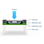 Druck - 8000 Series "TERPS" Pressure Sensing Platform