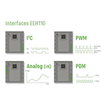 E+E - EEH110 Digital Humidity-Temperature Sensor Element