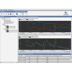 E+E - Humlog 20 Data Logger