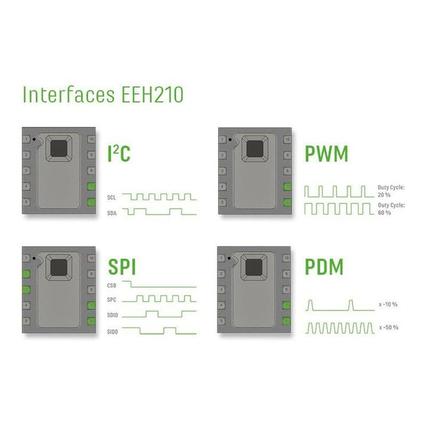 Eh Wireless Sensor E+E - EEH210 Digital Humidity and Temperature Sensor