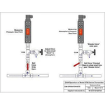 EdgeTech - 6740 Series Compressed Air Transmitters
