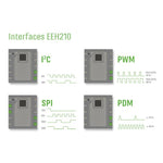 E+E - EEH210 Digital Humidity-Temperature Sensor Element